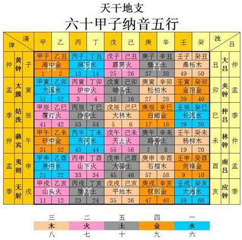 火六局職業|紫微斗数中火六局的个性